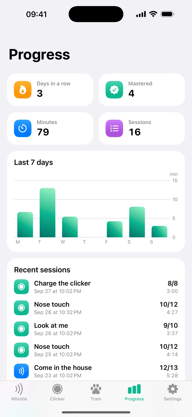 The Progress tab: 3 days in a row, 4 lessons mastered, 79 minutes, 16 sessions, a bar chart of the last 7 days and the most recent sessions