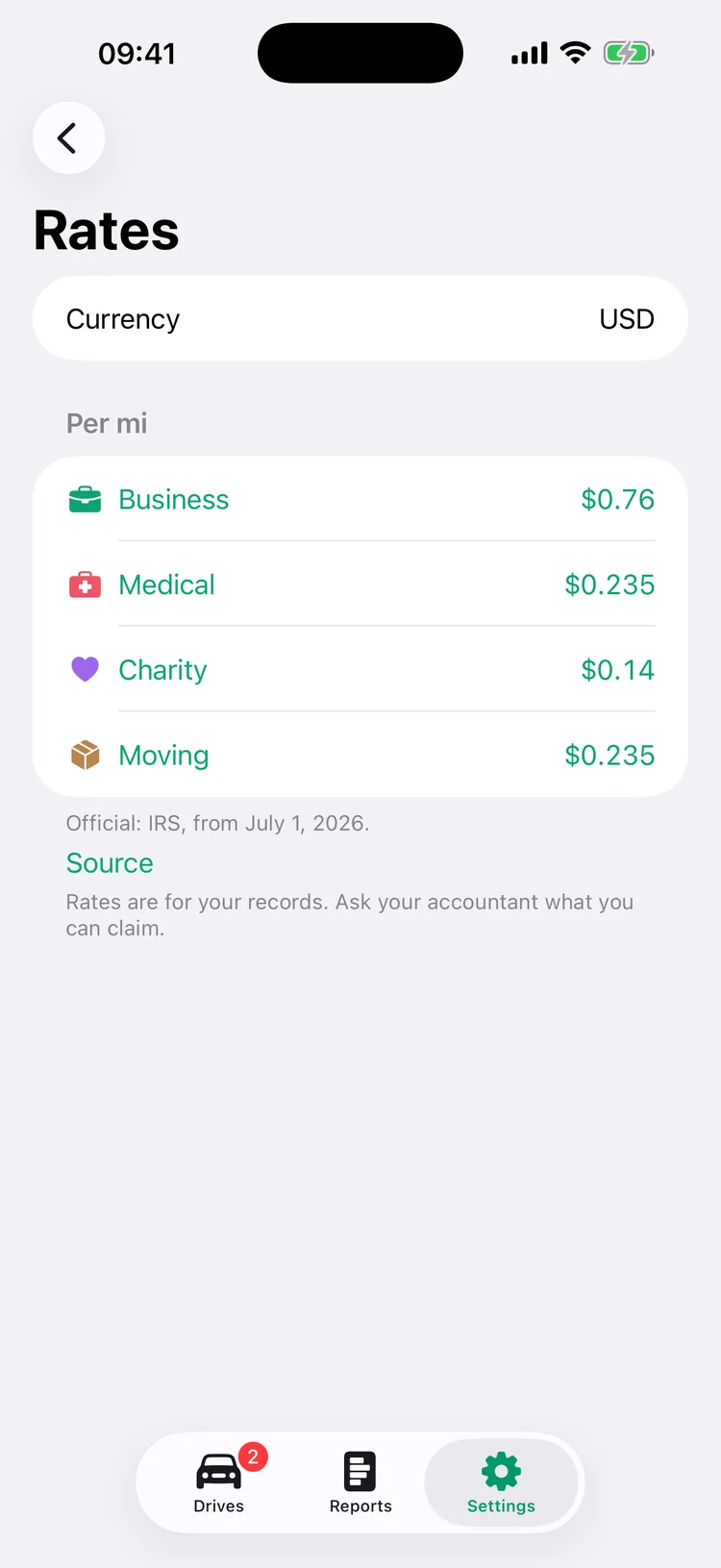 Rates for the United States: business 76 cents, medical 23.5 cents, charity 14 cents, moving 23.5 cents