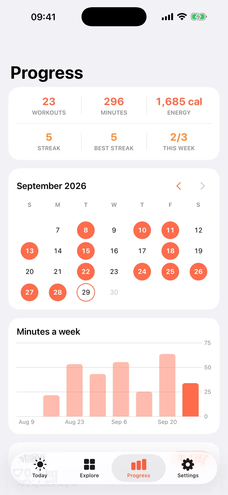The Progress screen: 23 workouts, 296 minutes, a calendar and a chart of minutes per week