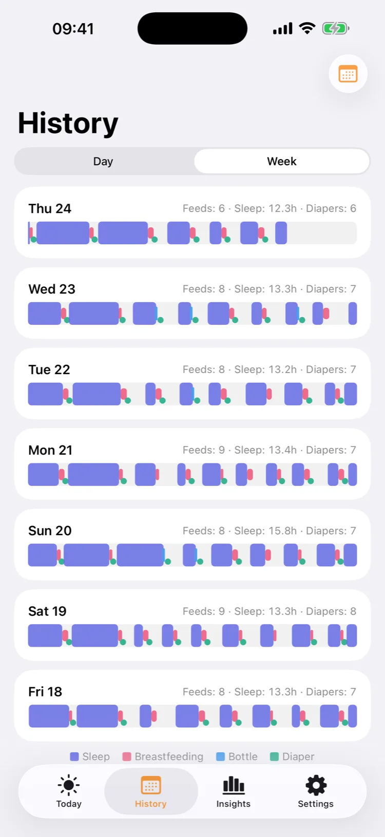 History, week view: a 24-hour ribbon for each day with sleep, feeds and diapers