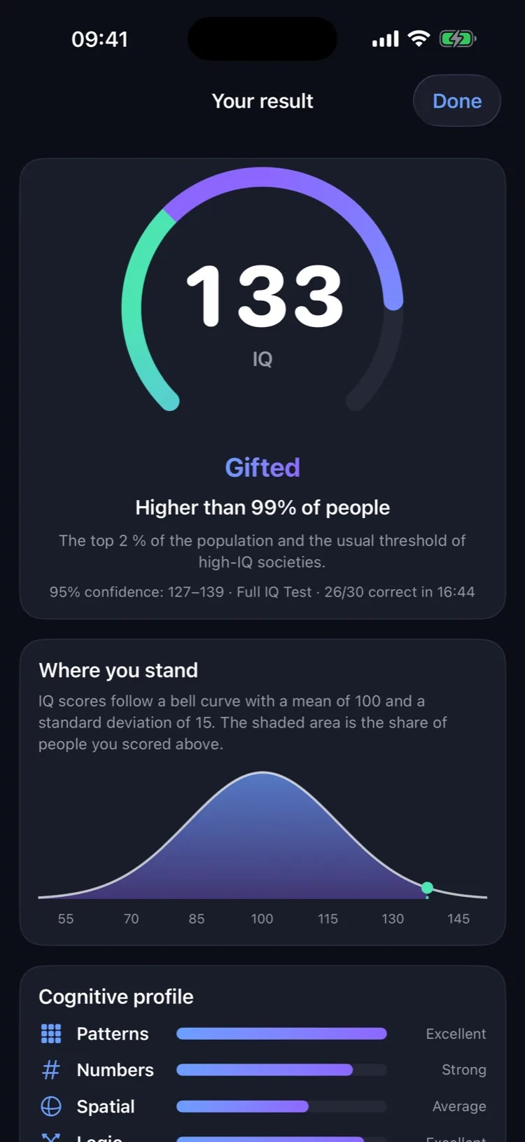 An IQ test result: a score of 133 in the Gifted band, higher than 99% of people, with a 95% confidence interval of 127 to 139